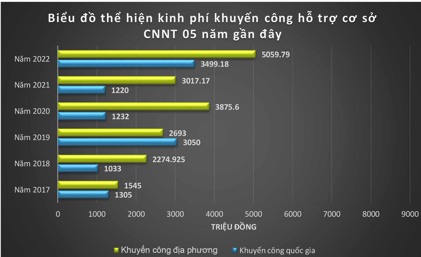 (Nguồn: Trung Tâm Khuyến Công Và Xúc Tiến Thương Mại Tỉnh Bến Tre)