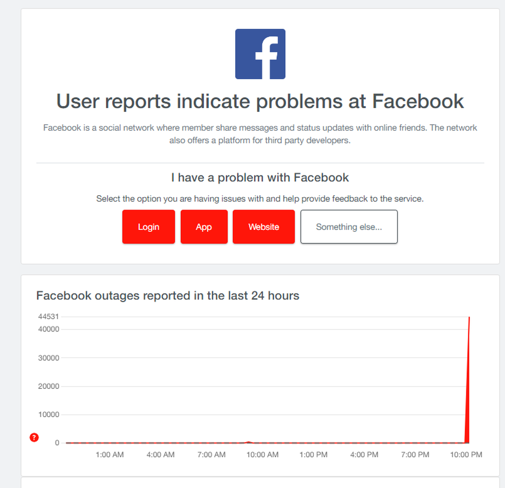 Số Lượng Người Dùng Báo Cáo Lỗi Facebook Tăng Đột Biến Vào 22H20 Tối 5/3 (Ảnh Chụp Màn Hình).